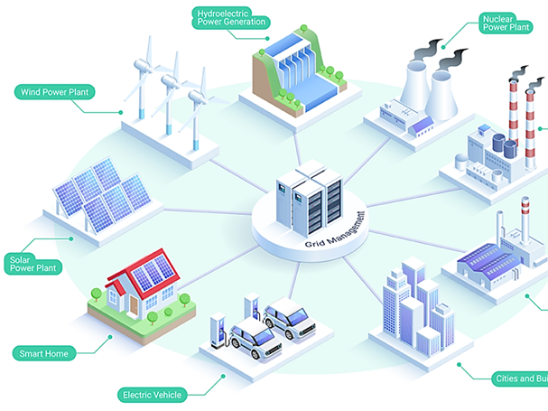 Smart Grids and Energy Infrastructure
